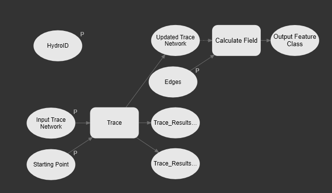 GP model to trace and assign values to results